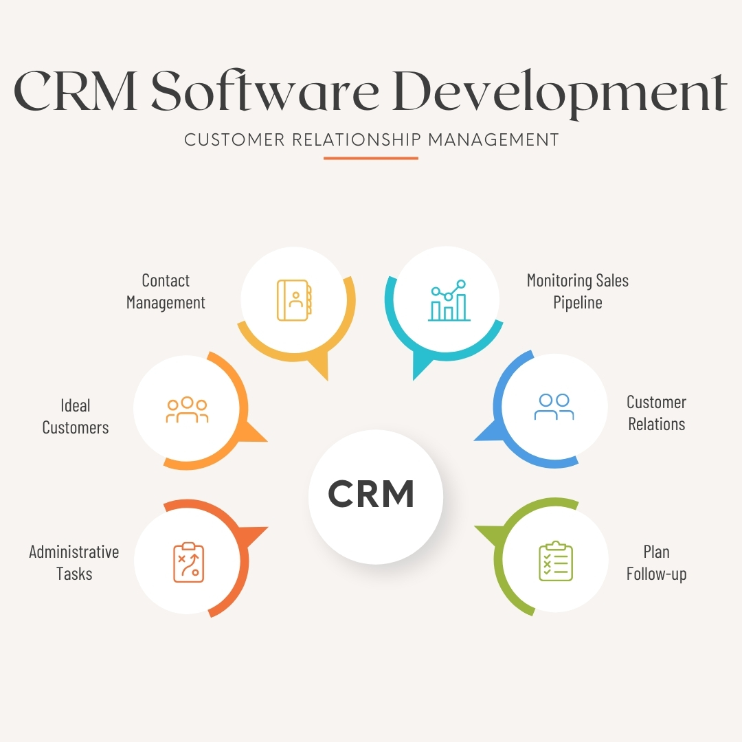 CRM Software Development